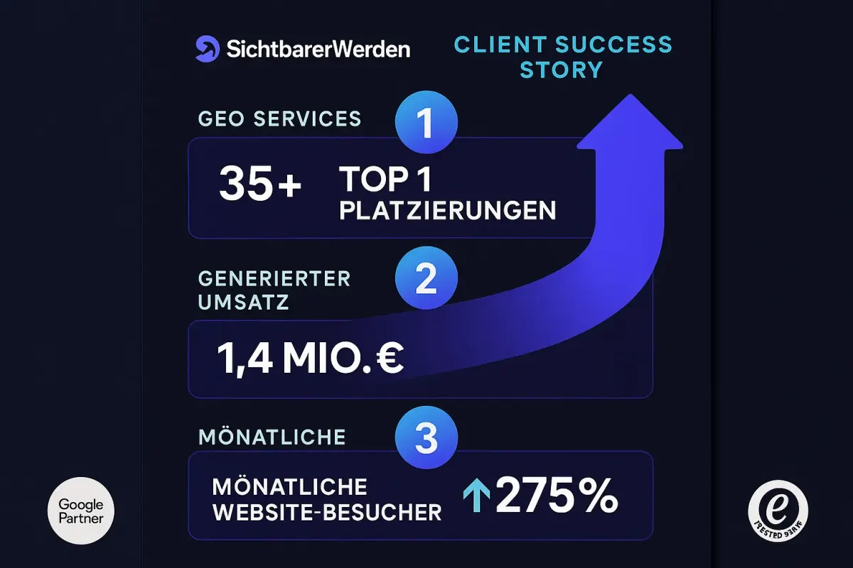Diese Erfolgsgeschichte zeigt, wie gezielte GEO- & SEO-Maßnahmen zu Top-Platzierungen und signifikantem Umsatzwachstum führen, belegte Ergebnisse für Ihre Investitionsentscheidung.