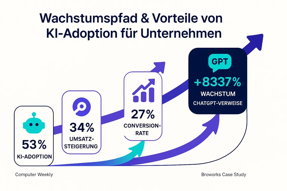 Übersichtliche Audit-Matrix zur schnellen Bewertung der wichtigsten GEO-Kriterien, Ihr erster Schritt zur KI-Sichtbarkeit.